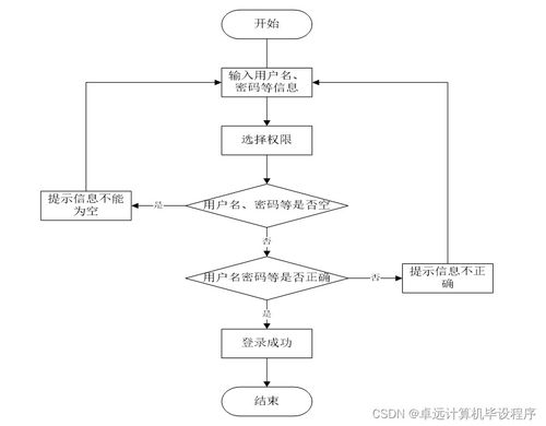 超市自助結(jié)賬系統(tǒng)BM3C19的設(shè)計(jì)與實(shí)現(xiàn) 基于SSM框架的計(jì)算機(jī)系統(tǒng)服務(wù)應(yīng)用